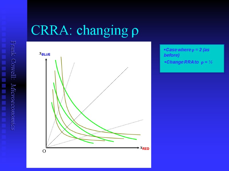 CRRA: changing r xBLUE xRED O Case where r = 2 (as before) Change